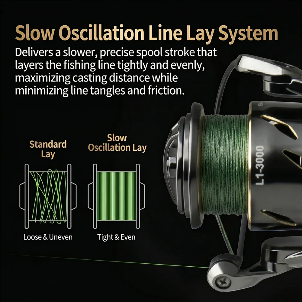Huidiao Reel Pancing Tahan Air - Daiwa Reel Fuego ulasan dan harga